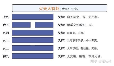 火天大有命卦|《易经》第十四卦——大有